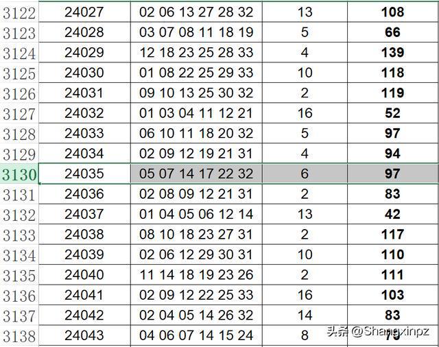 500万彩票网双色球预测，理性与幸运的平衡艺术