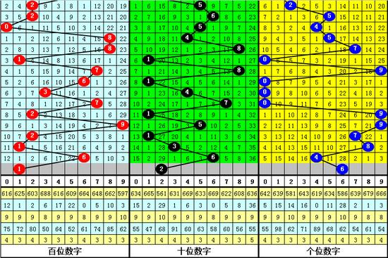 3D五码复式预测，专家视角下的数字游戏