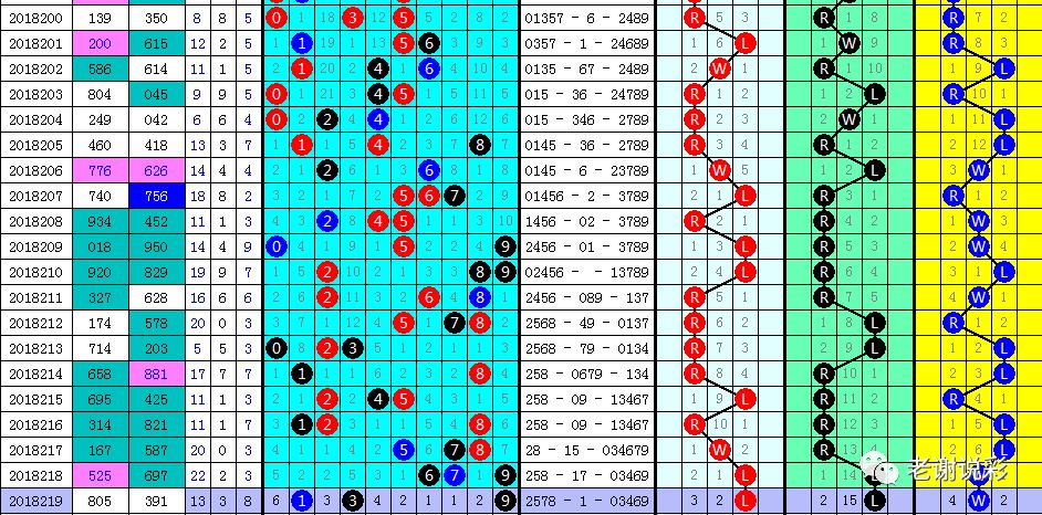 福彩3D，探索干禧开机号与试机号的奥秘——揭秘关注码的魅力