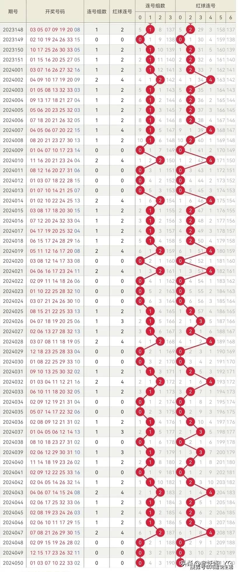 探索双色球60期同期号码历史汇总，揭秘数字背后的规律与趋势