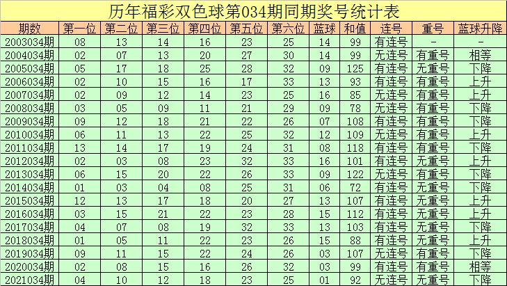 2018097期双色球开奖结果揭晓，幸运数字背后的故事与期待