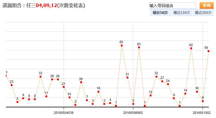 浙江彩民的智慧之选，解析华东福彩15选5走势图