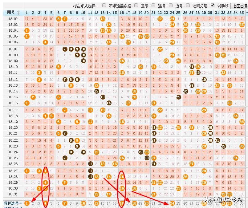 探索大乐透最新走势图表图，揭秘数字背后的奥秘