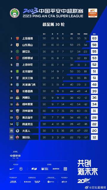 2023中超联赛收官战，最后两轮赛程揭晓，悬念与激情并存的终极对决