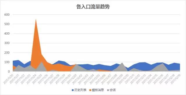 探索三D最近1000开机号的奥秘与趋势分析