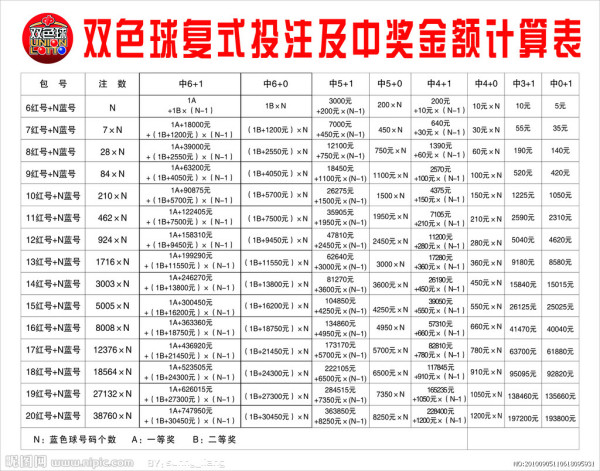 福彩双色球中奖计算方法全解析