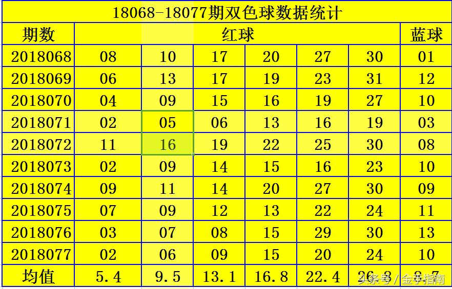 揭秘双色球078期开奖号码结果，幸运数字背后的奥秘与期待