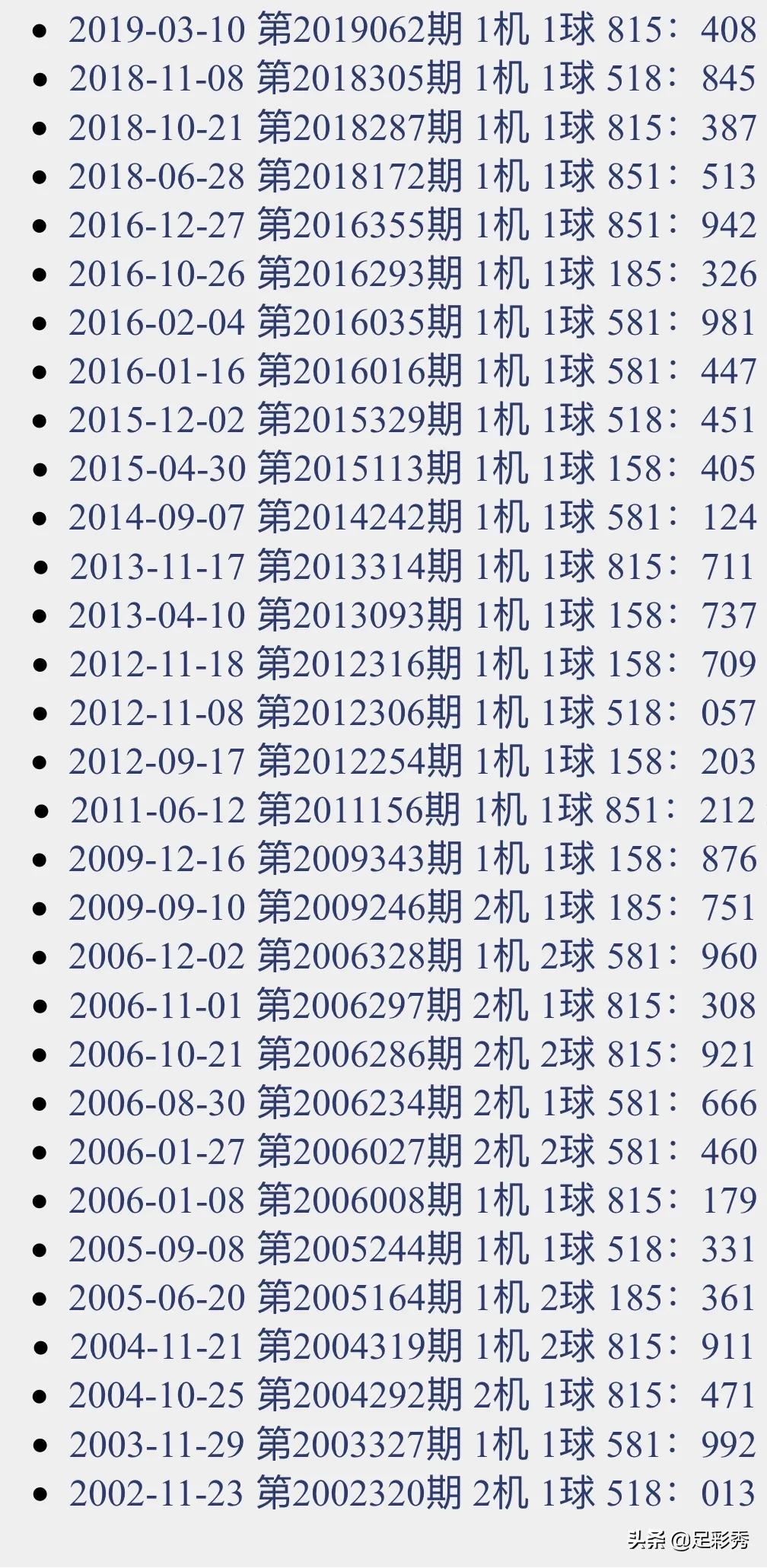 揭秘双色球2020098期开机号，数字背后的奥秘与彩民心理