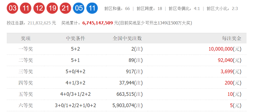 探秘大乐透13136期开奖结果，揭秘数字背后的幸运与期待