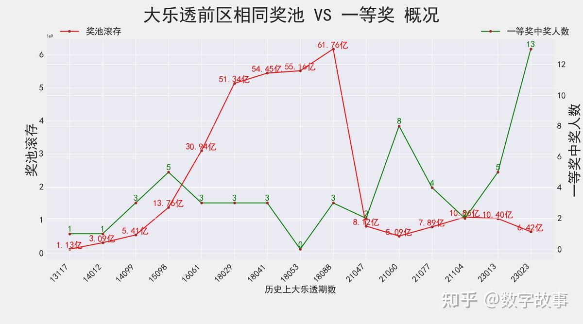 2023年大乐透13146期开奖结果揭晓，梦想与幸运的碰撞