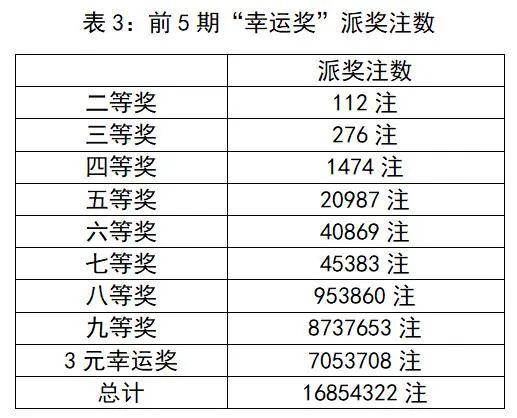 大乐透131期精选一注，5 2组合的智慧与幸运