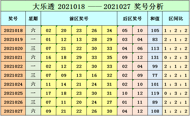 大乐透131期精选一注5 2，揭秘中奖秘诀与理性投注策略