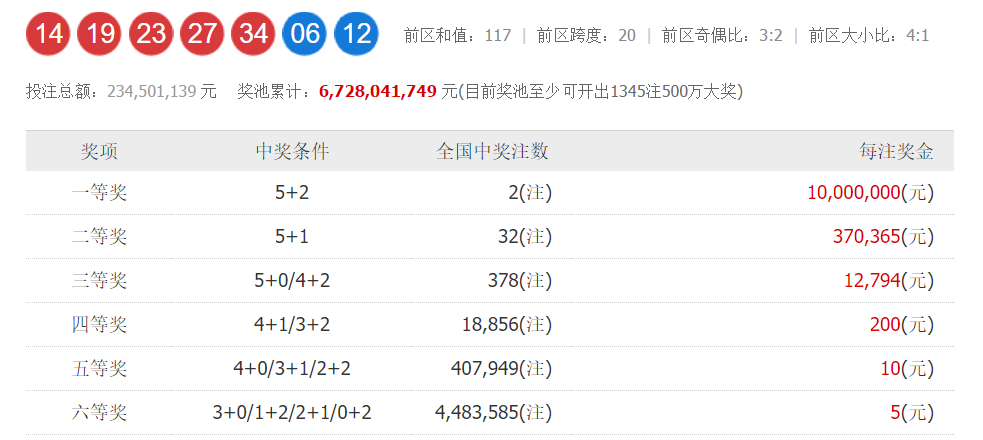 探寻幸运之光，大乐透131期开奖号深度解析与彩民心声