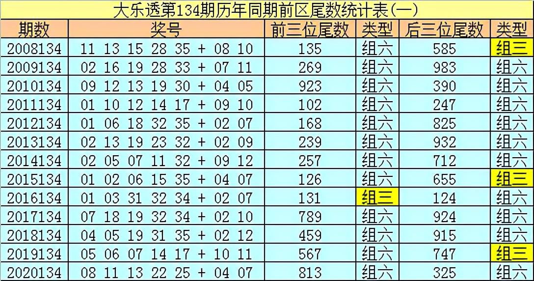 探秘大乐透131期，解锁开奖号码的神秘面纱