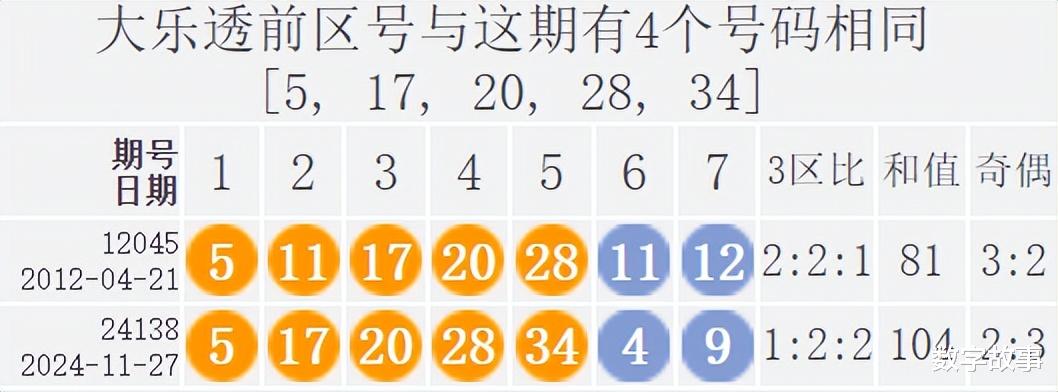 揭秘大乐透13105期开奖结果，幸运数字背后的故事与惊喜