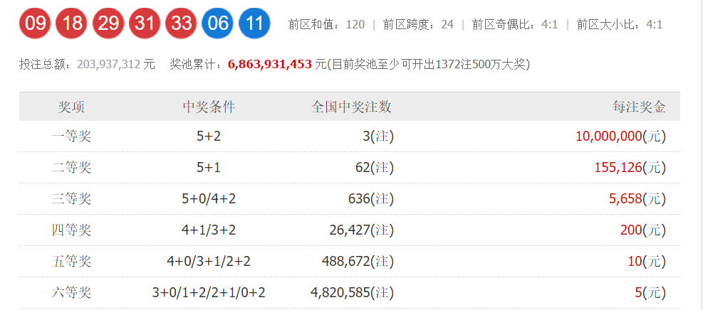 揭秘大乐透13135期开奖号码，幸运的数字与生活的奇迹