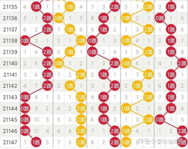 专家视角，大乐透131期选号策略与预测分析