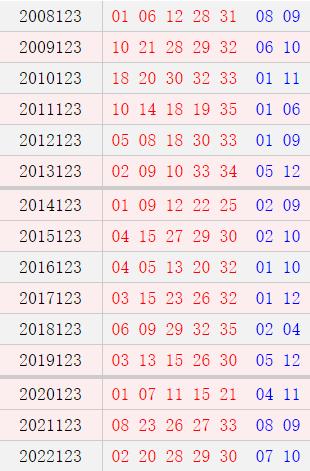 历史同期号码汇总，大乐透131期揭秘与趋势分析
