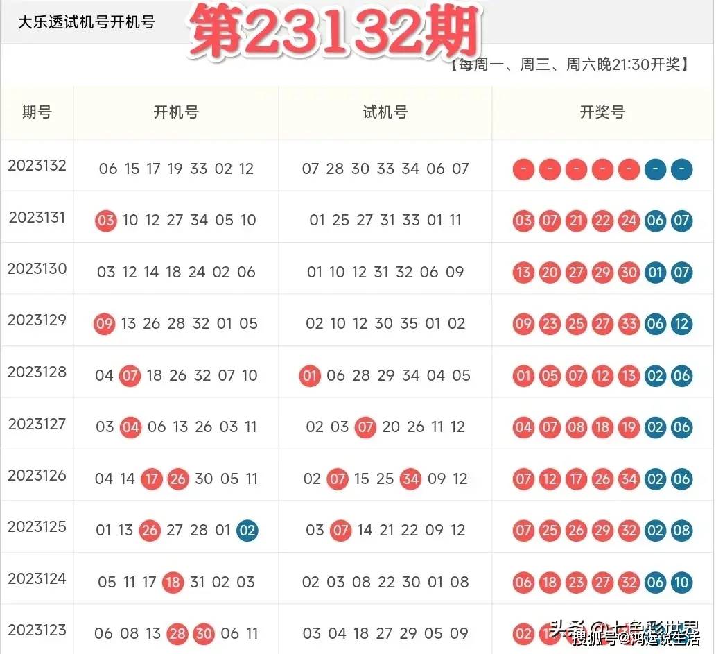 数字与梦想之旅