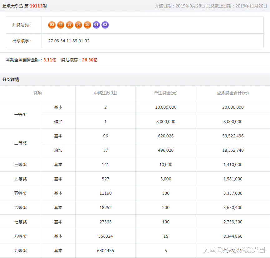 探寻幸运之匙，大乐透13123期开奖结果全解析