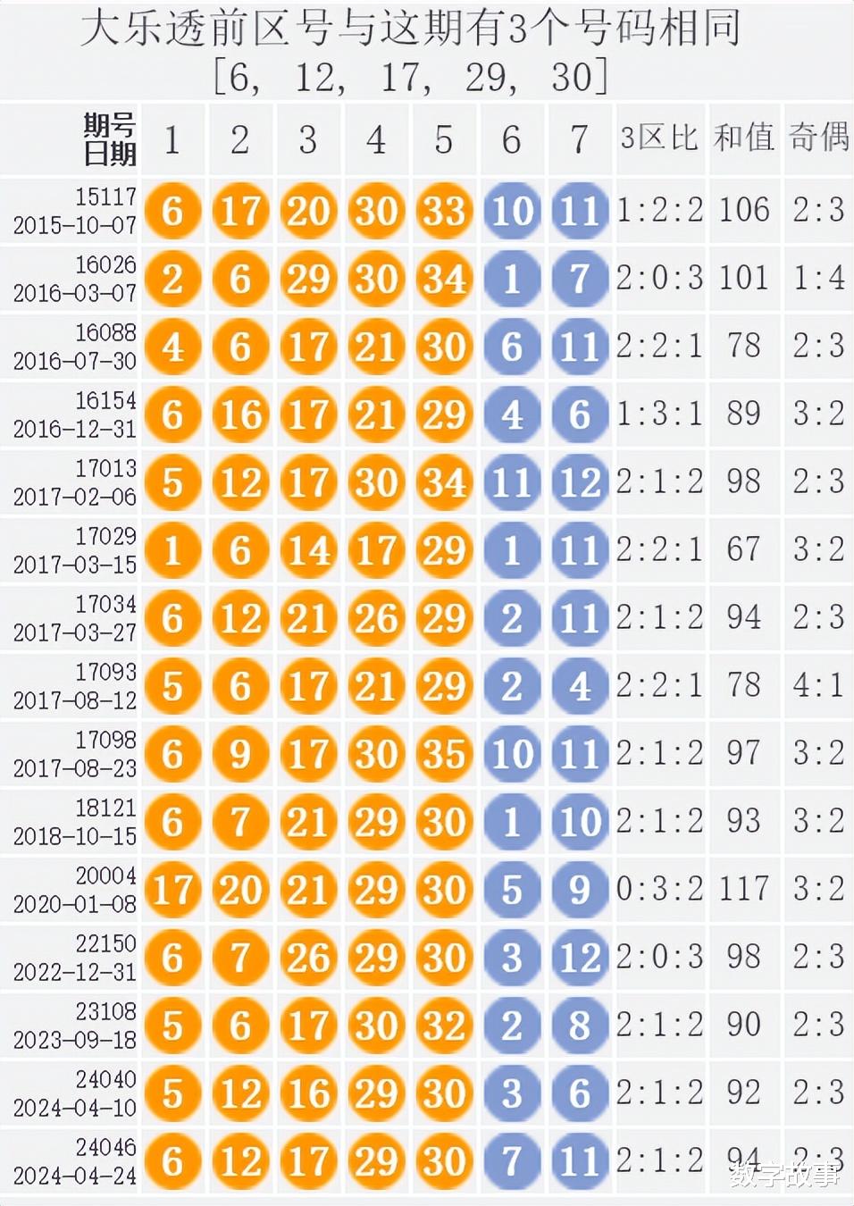 揭秘大乐透13154期开奖号码，幸运数字背后的奥秘与彩民心声