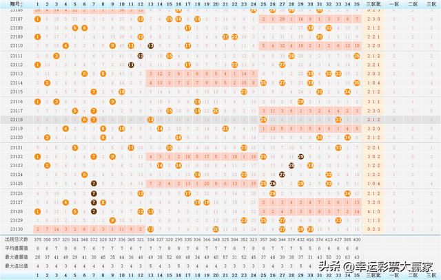 揭秘大乐透13145期开奖结果，幸运数字背后的故事与期待