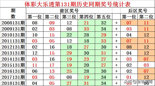 乐透人生，大乐透131期彩民的欢乐与期待