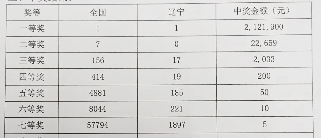 31选7开奖