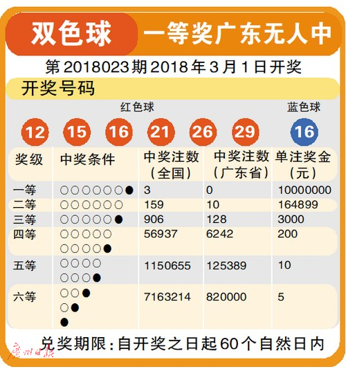 7月19日双色球开奖结果揭秘，幸运数字的璀璨瞬间