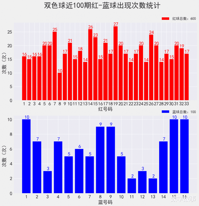 探索双色球2021029期历史开奖结果，揭秘幸运密码