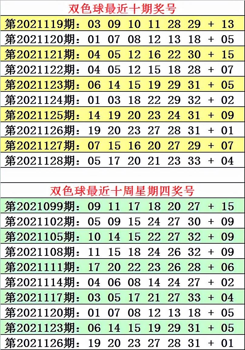 2021129期双色球开奖揭晓，幸运数字背后的惊喜与期待