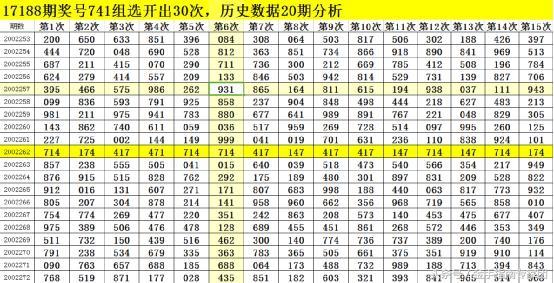 3D胆码排序，解锁数字游戏的新维度