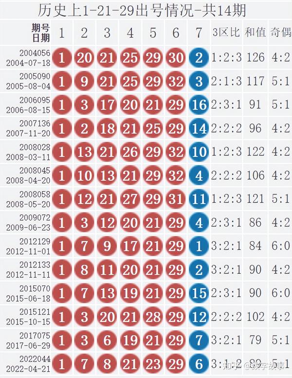 2021047期双色球中奖号码揭秘，幸运的数字与彩民的期待