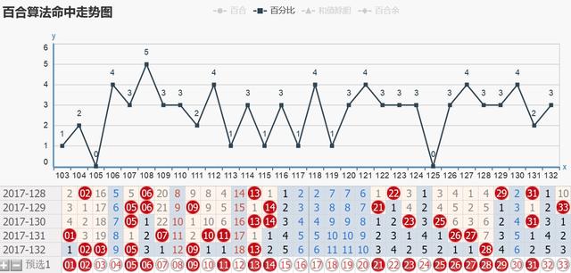 双色球133期，深度解析与精准预测推荐