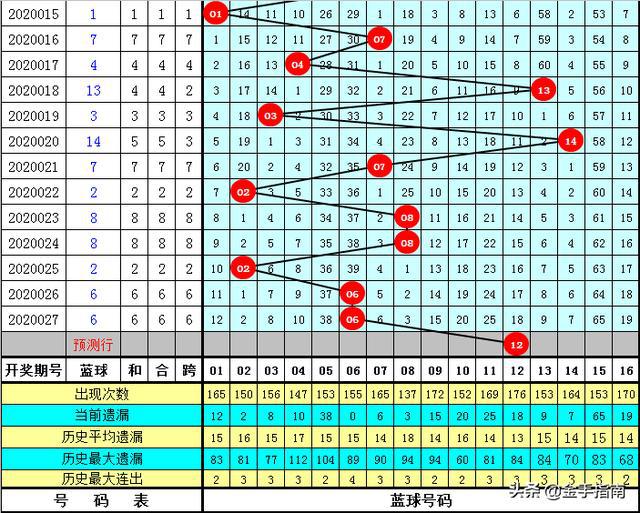 双色球13选3中2+1的奇妙之旅，从概率到现实的惊喜