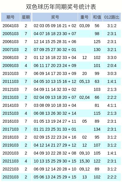 解析双色球彩票，13 2组合的投注价值与中奖概率