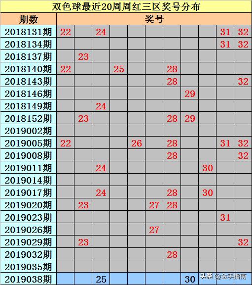 双色球19038期，揭秘数字背后的幸运与智慧