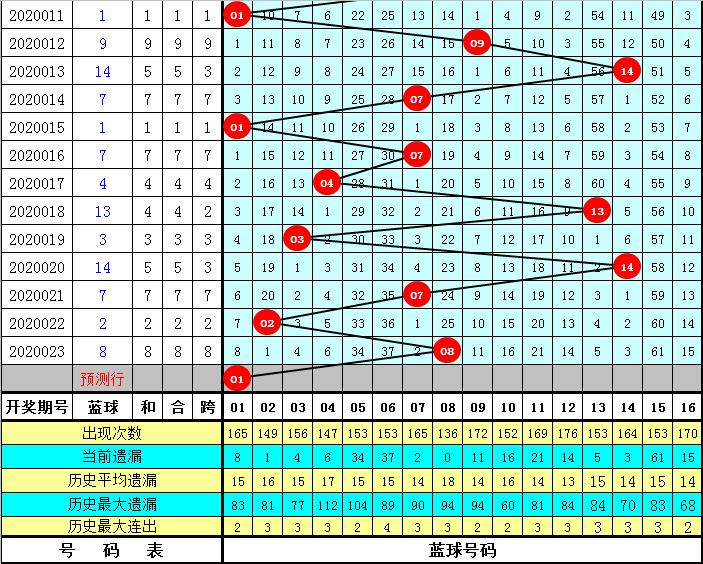 揭秘双色球76期开奖时间，历史数据、预测趋势与彩民心声