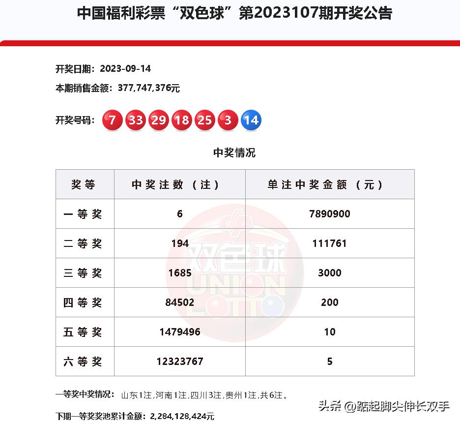 揭秘双色球开奖结果，3与1的奇妙组合