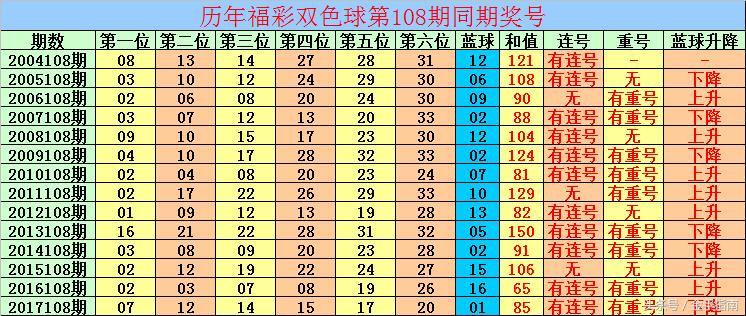 探索数字奥秘，双色球第108期开奖结果预测与理性分析