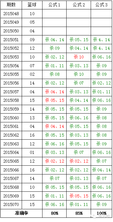 科学与迷信