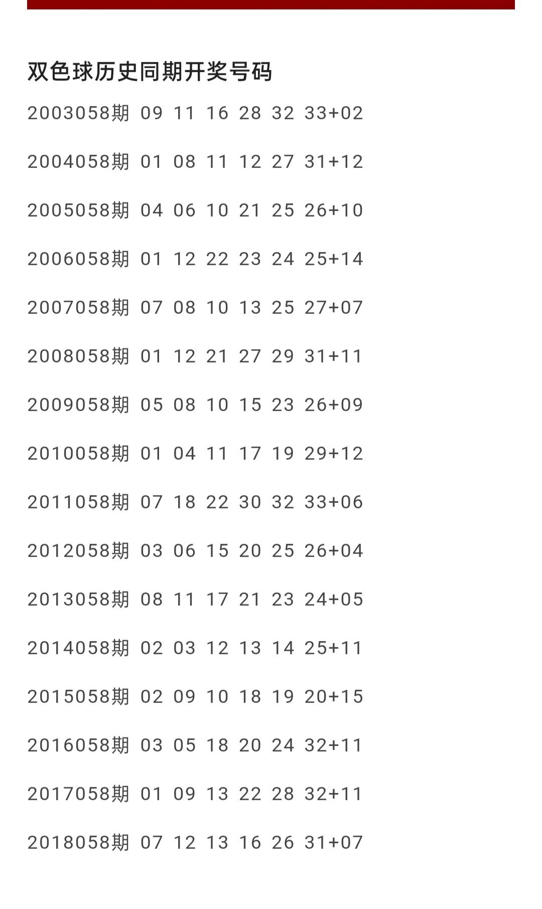 探索147期双色球历史开奖结果，揭秘数字背后的奥秘