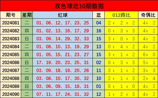 2020年双色球第58期开奖号，揭秘幸运数字背后的故事