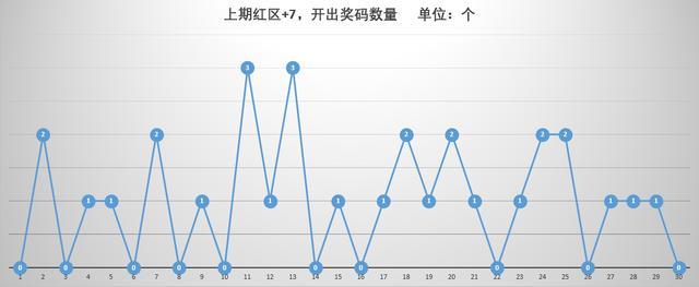 探索上海15选五开奖结果走势图，数字背后的奥秘与趋势分析