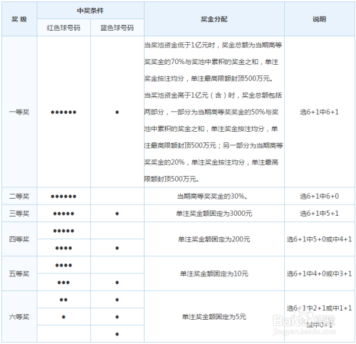 福利彩票双色球规则详解，揭秘中奖秘籍