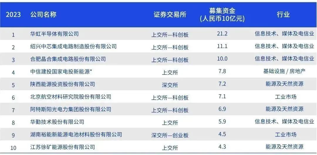 2023年香港今期开奖号码历史，回顾与展望