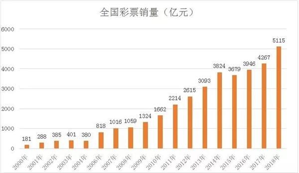 2018年香港历史开奖记录，透视彩票文化与经济影响