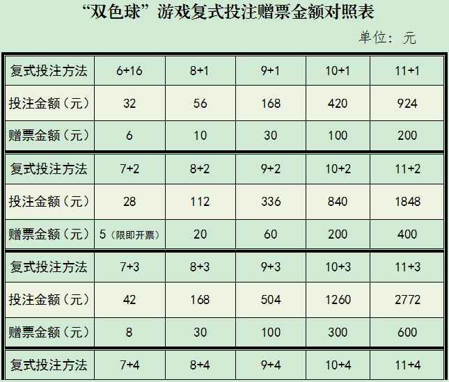 快乐双彩，复式投注的乐趣与中奖对照表解析