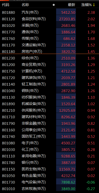 今日3D预测号精选推荐，解锁幸运之门