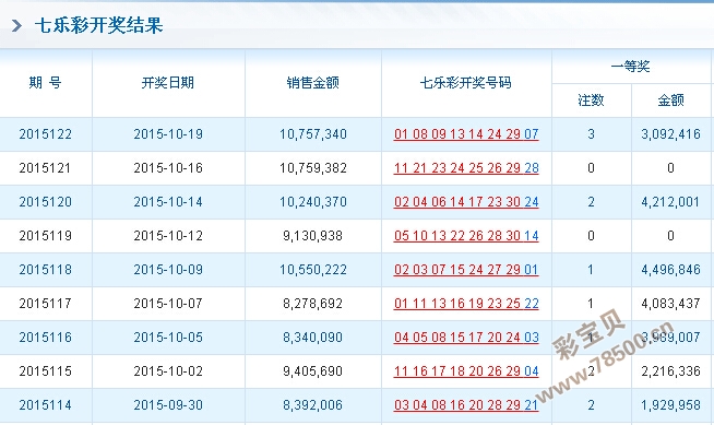 今日7位数开奖结果查询，揭秘幸运数字的奥秘